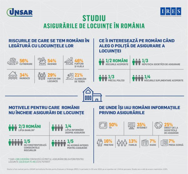 Studiu UNSAR